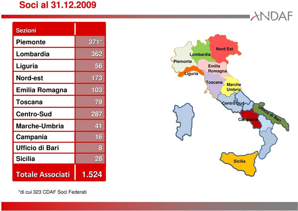 Toscana 79 Centro-Sud 287 Marche-Umbria 41 Campania 16 Ufficio di Bari 8 Sicilia 28