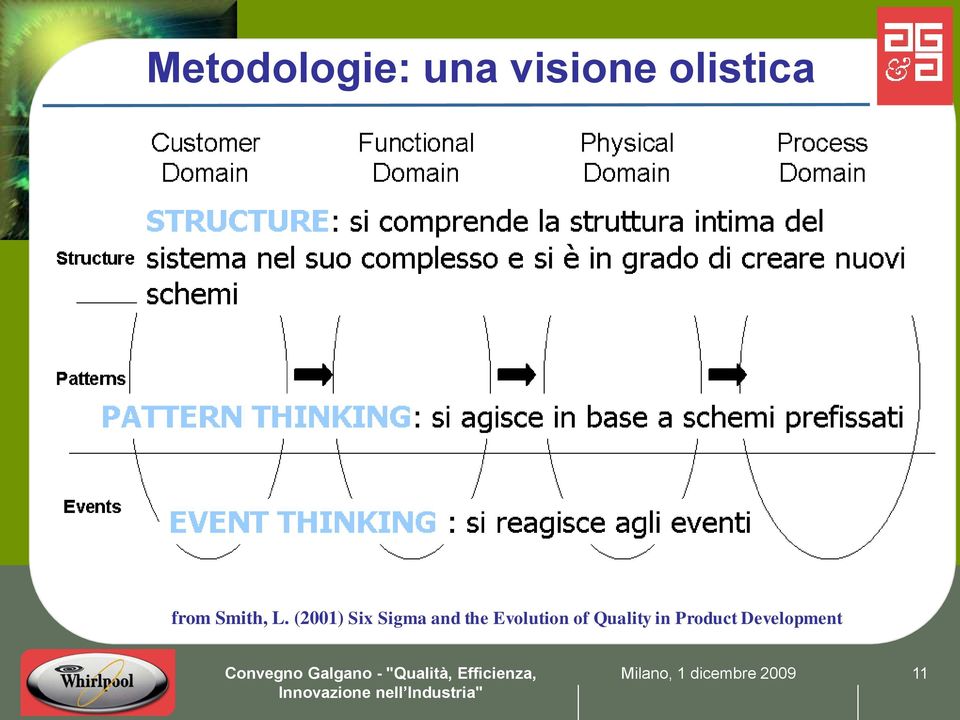 (2001) Six Sigma and the