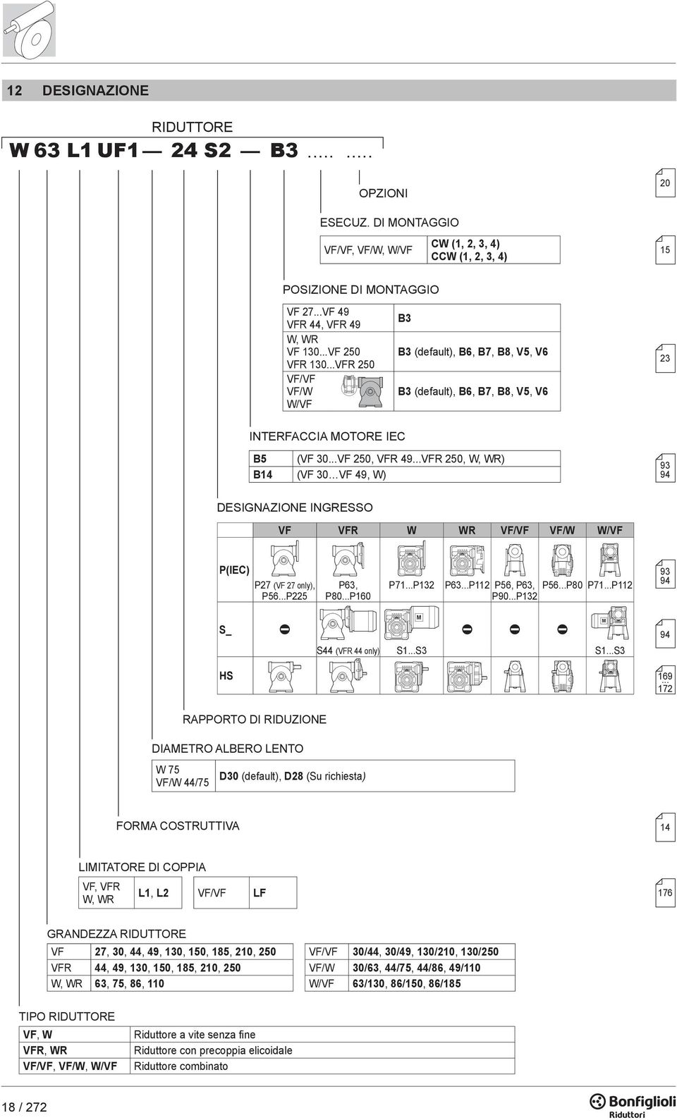 ..VFR 250, W, WR) B14 (VF 30 VF 49, W) 93 94 DESIGNAZIONE INGRESSO VF VFR W WR VF/VF VF/W W/VF P(IEC) P27 (VF 27 only), P56...P225 P63, P80...P160 P71...P132 P63...P112 P56, P63, P56...P80 P71.