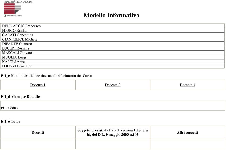 1_c Nominativi dei tre docenti di riferimento del Corso Docente 1 Docente 2 Docente 3 E.