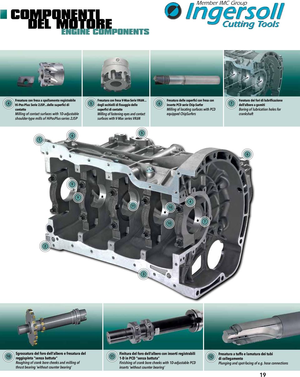 .. degli occhielli di fissaggio delle superfici di contatto Milling of fastening eyes and contact surfaces with V-Max series VK6N 6 Fresatura delle superfici con fresa con inserto PCD serie