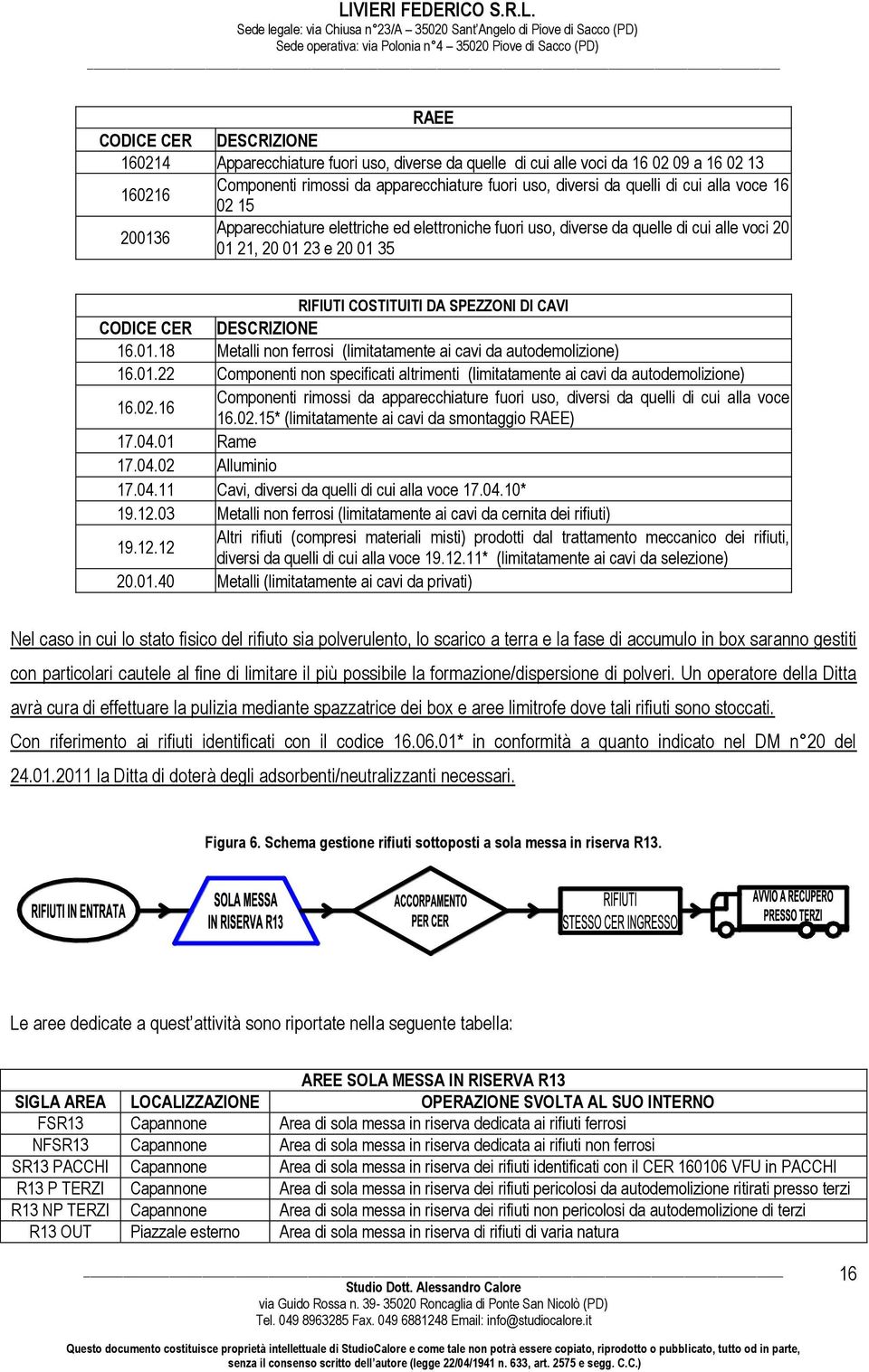 DESCRIZIONE 16.01.18 Metalli non ferrosi (limitatamente ai cavi da autodemolizione) 16.01.22 Componenti non specificati altrimenti (limitatamente ai cavi da autodemolizione) 16.02.