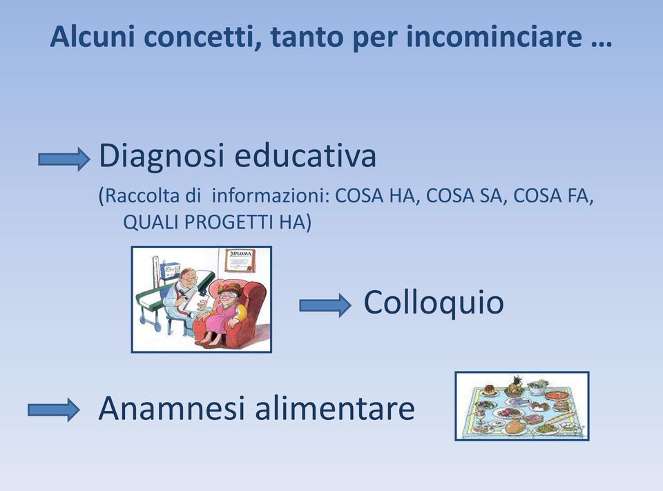 informazioni: COSA HA, COSA SA, COSA FA,