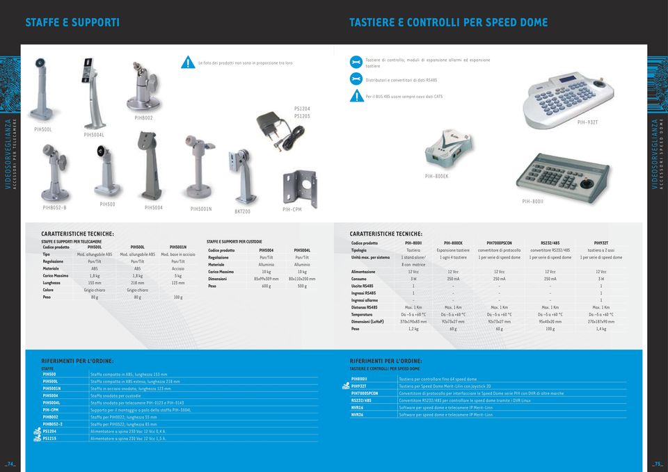 PIH5001N BKT200 PIH-CPM PIH-800II STAFFE E SUPPORTI PER TELECAMERE Codice prodotto PIH500L PIH500L PIH5001N Tipo Mod. allungabile ABS Mod.