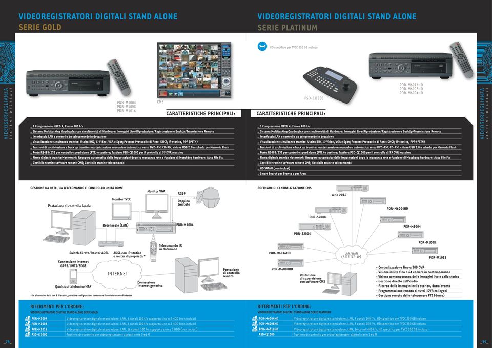 LAN e controllo da telecomando in dotazione _ Visualizzazione simultanea tramite: Uscita BNC, S-Video, VGA e Spot; Potente Protocollo di Rete: DHCP, IP statico, PPP (PSTN) _ Funzioni di archiviazione