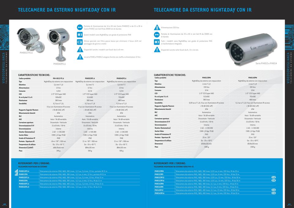 eliminare il focus shift nel passaggio da giorno a notte Tutti i modelli sono Night&Day con grado di protezione IP65 e trasformatore integrato TelecamERE DA ESTERNO PIH0012 P3.6 PIH0542P3.