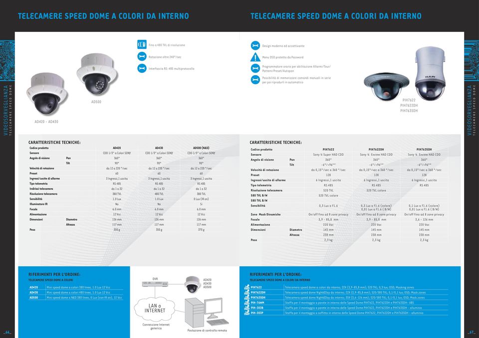 automatico TelecamERE SPEED Dome AD420 - AD430 AD500 PIH7622 PIH7622DH PIH7635DH TelecamERE SPEED Dome Codice prodotto AD420 AD430 AD500 (N&D) Sensore CDD 1/3 a colori SONY CDD 1/3 a colori SONY CDD