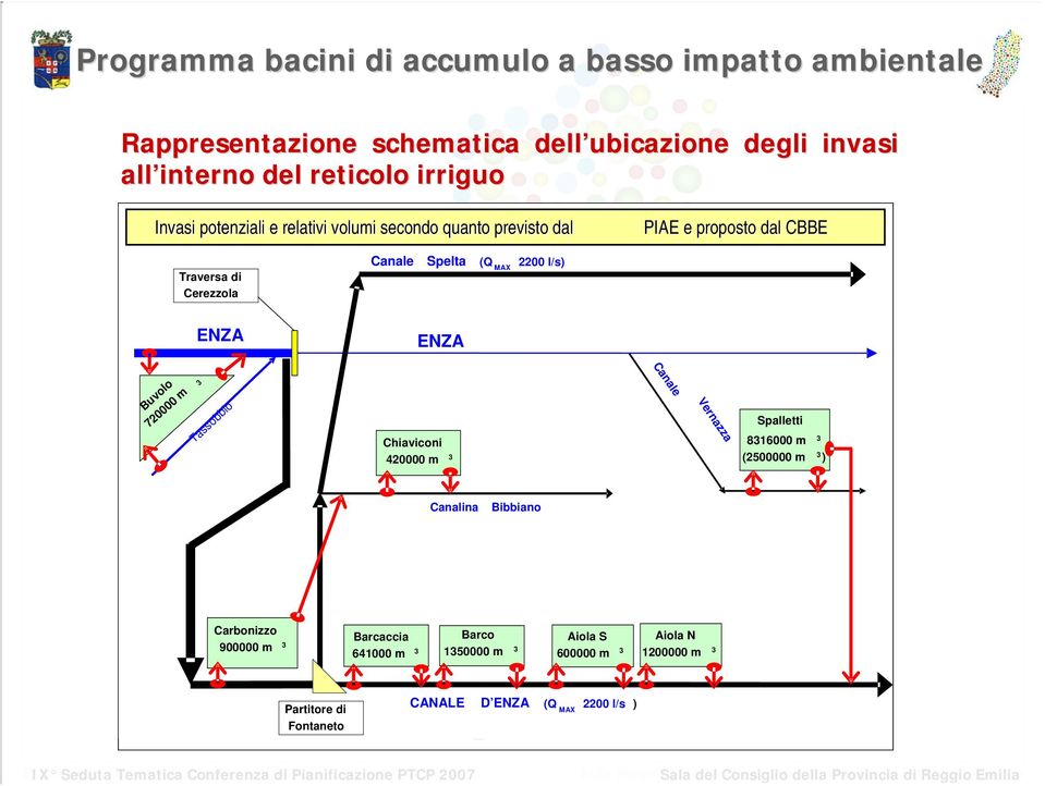 m 3 Tassobbio Chiaviconi 420000 m 3 Canale Vernazza Spalletti 8316000 m 3 (2500000 m 3 ) Canalina Bibbiano Carbonizzo Barcaccia