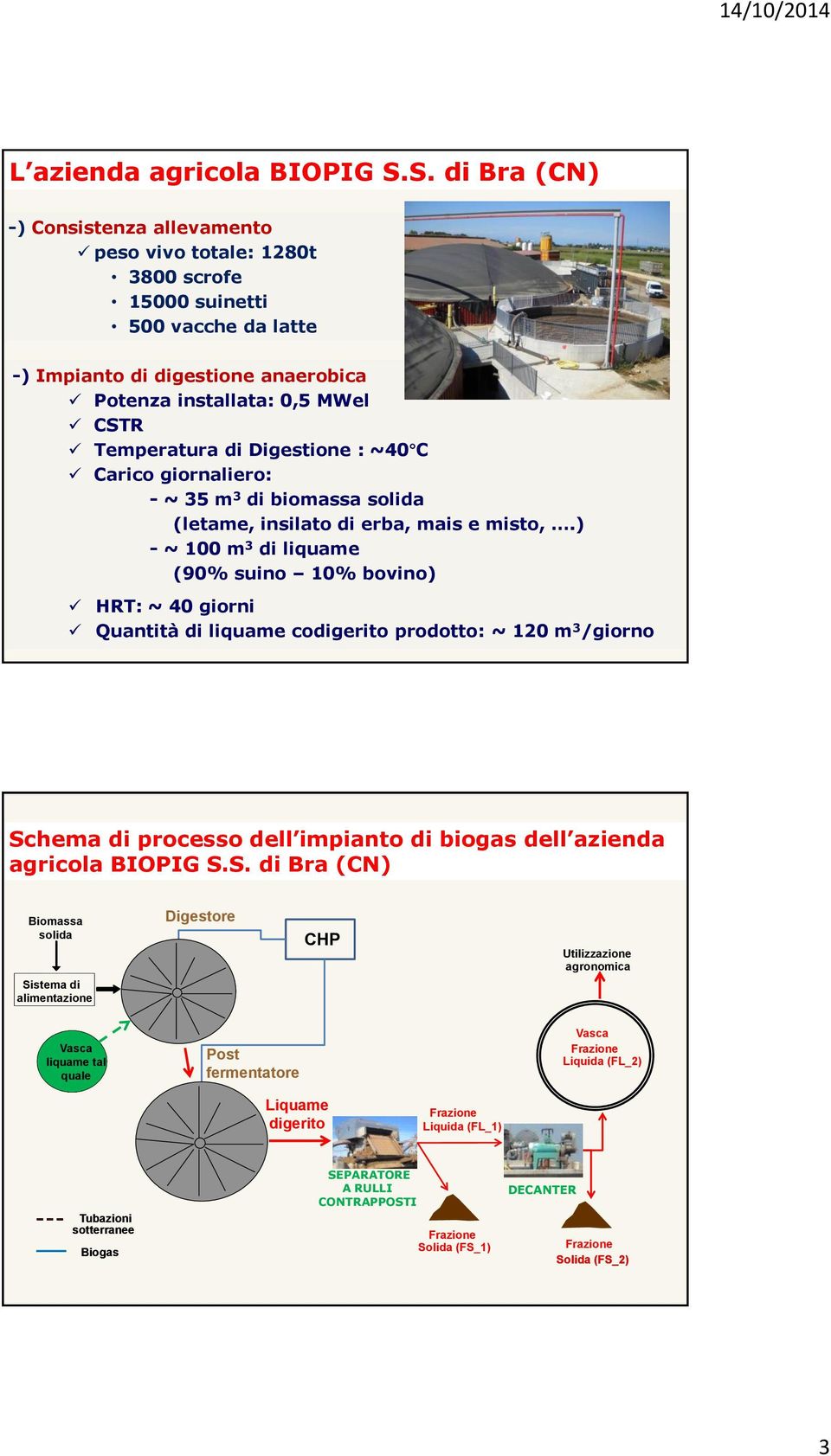 Digestione : ~40 C Carico giornaliero: - ~ 35 m 3 di biomassa solida (letame, insilato di erba, mais e misto,.