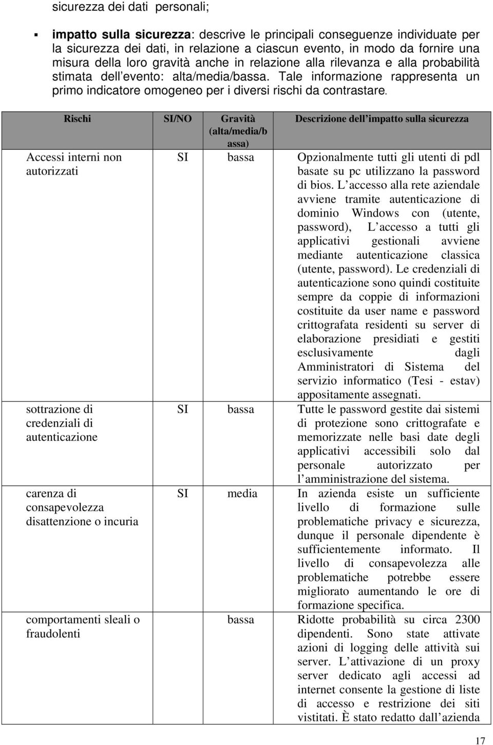 Rischi SI/NO Gravità (alta/media/b assa) Acces interni non autorizzati sottrazione di credenziali di autenticazione carenza di consapevolezza disattenzione o incuria comportamenti sleali o