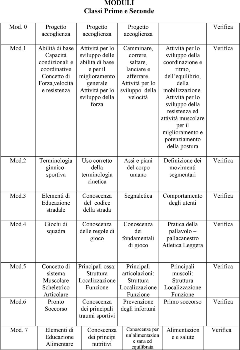 saltare, lanciare e afferrare. sviluppo della velocità sviluppo della coordinazione e ritmo, dell equilibrio, della mobilizzazione.