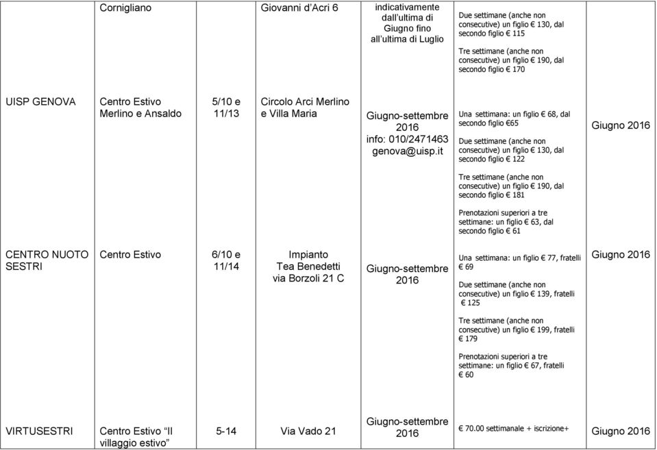 it Una settimana: un figlio 68, dal secondo figlio 65 Due settimane (anche non consecutive) un figlio 130, dal secondo figlio 122 Giugno Tre settimane (anche non consecutive) un figlio 190, dal