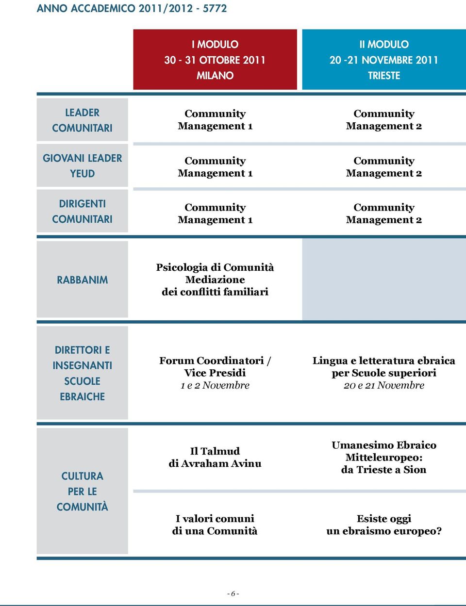 Mediazione dei conflitti familiari Direttori e Insegnanti Scuole Ebraiche Forum Coordinatori / Vice Presidi 1 e 2 Novembre Lingua e letteratura ebraica per Scuole superiori