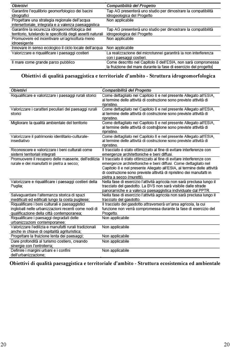 idrogeomorfologica   ecosistemica ed ambientale