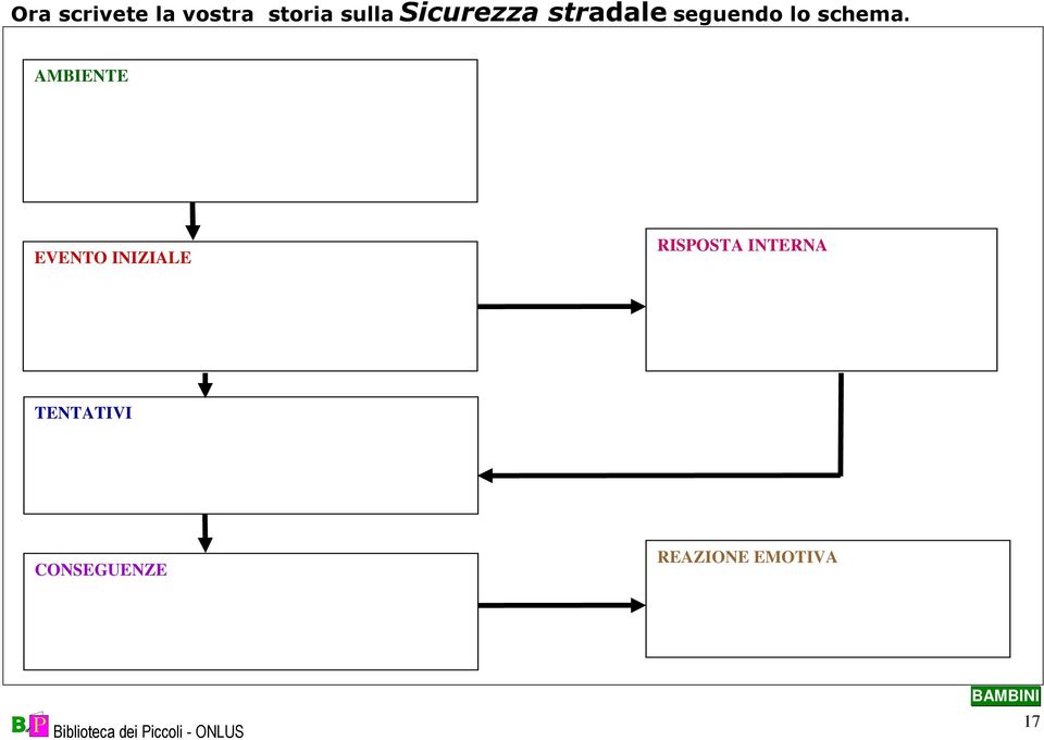 AMBIENTE EVENTO INIZIALE RISPOSTA INTERNA