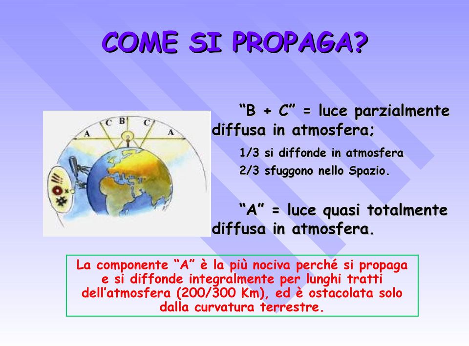 sfuggono nello Spazio. A = luce quasi totalmente diffusa in atmosfera.