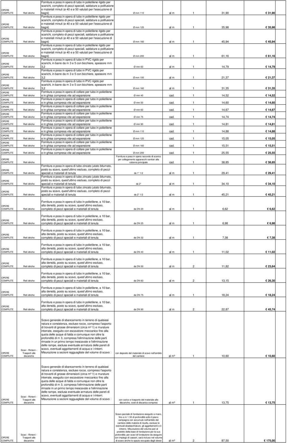 di bagni) Ø mm 125 al m 1 35,98 35,98 Fornitura e posa in opera di tubo in polietilene rigido per scarichi, completo di pezzi speciali, saldature a polifusione e materiali minuti (ø 40 e ø 50