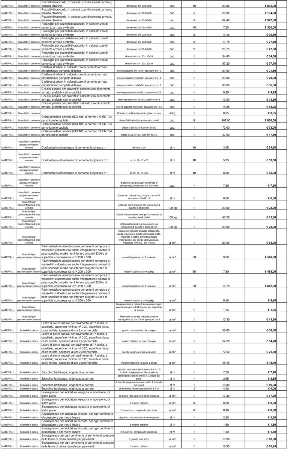 5 26,90 134,50 Pozzetti di raccordo, in calcestruzzo di cemento armato, Manufatti in cemento escluso chiusino dimensioni cm 80x80x80 cad.