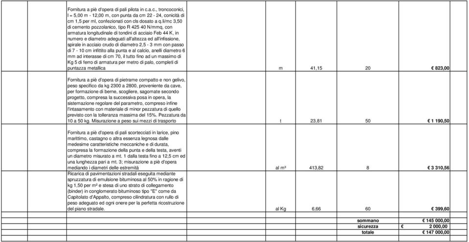crudo di diametro 2,5-3 mm con passo di 7-10 cm infittito alla punta e al calcio, anelli diametro 6 mm ad interasse di cm 70, il tutto fino ad un massimo di Kg 5 di ferro di armatura per metro di