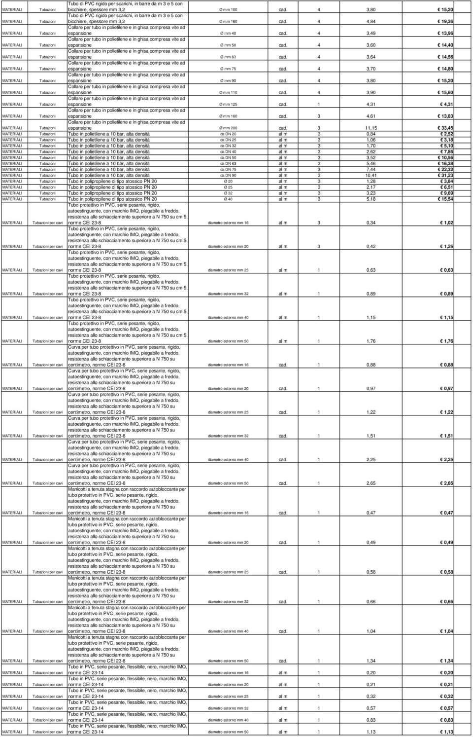 4 4,84 19,36 Collare per tubo in polietilene e in ghisa compresa vite ad espansione Ø mm 40 cad. 4 3,49 13,96 Collare per tubo in polietilene e in ghisa compresa vite ad espansione Ø mm 50 cad.