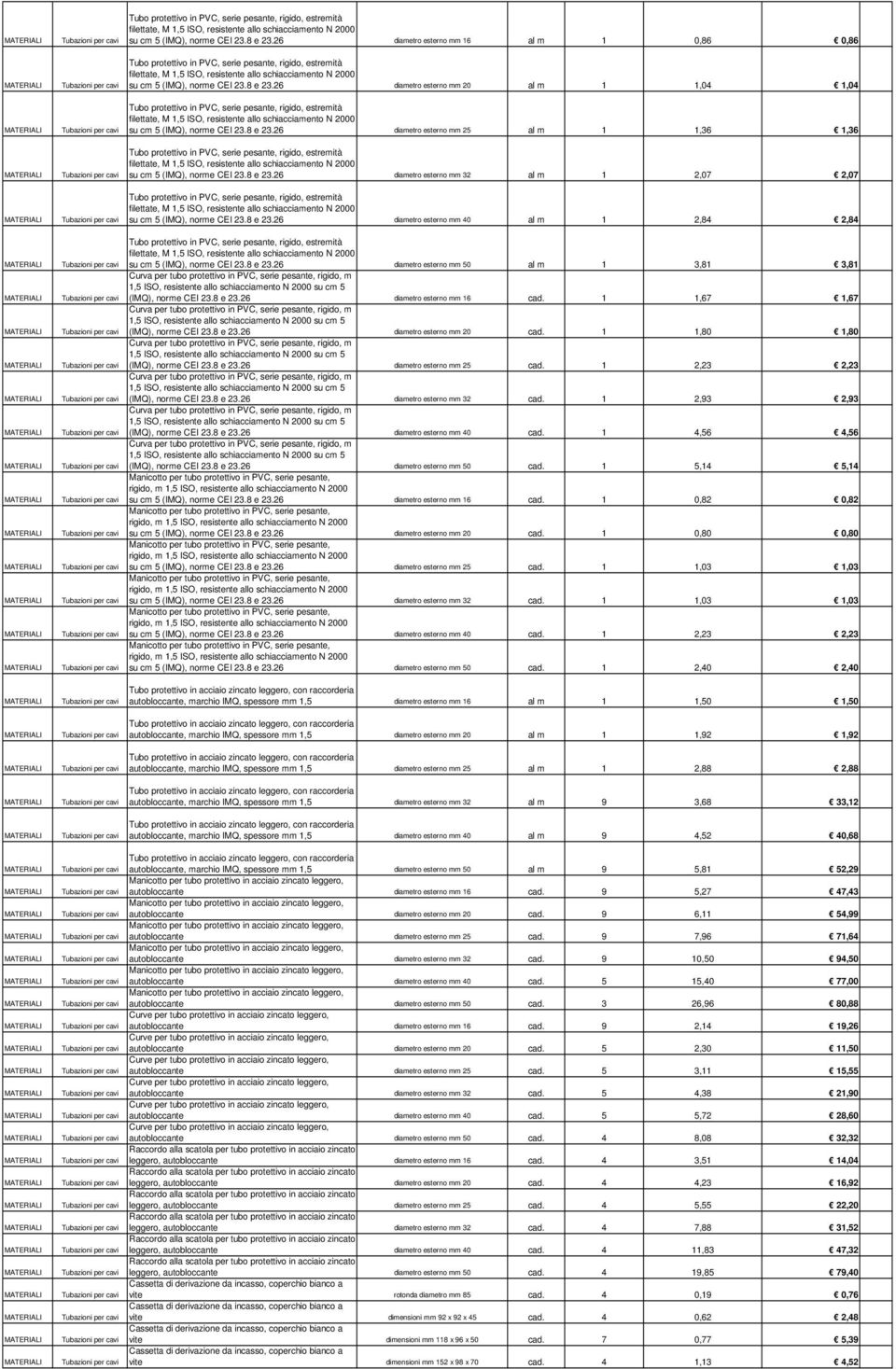 per cavi per cavi per cavi per cavi per cavi per cavi per cavi per cavi per cavi per cavi per cavi 26 diametro esterno mm 40 al m 1 2,84 2,84 Tubo protettivo in PVC, serie pesante, rigido, estremità