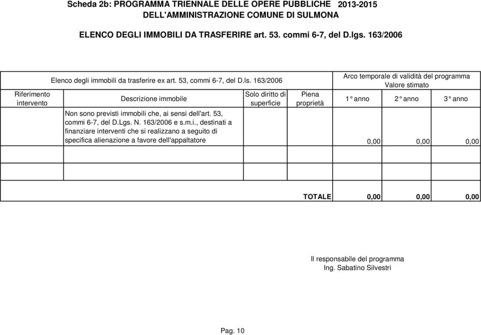 163/2006 Descrizione immobile Solo diritto di superficie Piena proprietà Arco temporale di validità del programma Valore stimato 1 anno 2 anno 3 anno Non sono