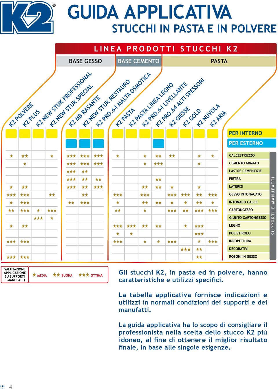 64 ALTI SPESSORI K2 GIESSE K2 GOLD K2 NUVOLA K2 ARIA Gli stucchi K2, in pasta ed in polvere, hanno caratteristiche e utilizzi specifici.