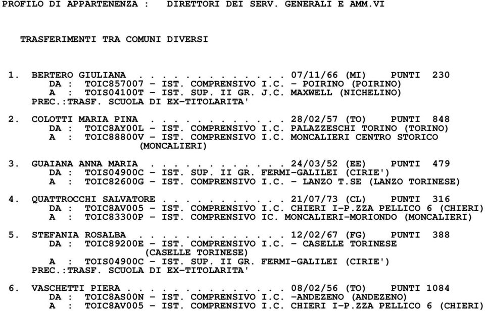 COMPRENSIVO I.C. MONCALIERI CENTRO STORICO (MONCALIERI) 3. GUAIANA ANNA MARIA............ 24/03/52 (EE) PUNTI 479 DA : TOIS04900C IST. SUP. II GR. FERMIGALILEI (CIRIE') A : TOIC82600G IST.