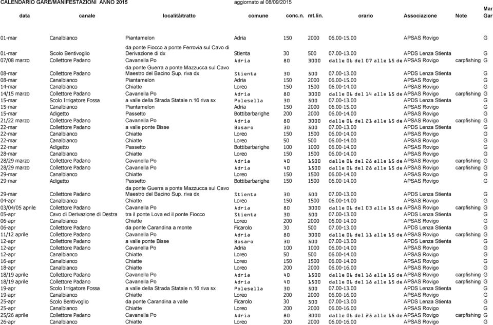 00 APSAS Rovigo G da ponte Fiocco a ponte Ferrovia sul Cavo di 01-mar Scolo Bentivoglio Derivazione di dx 07/08 marzo Collettore Padano Cavanella Po Adria 80 3000 dalle 06 del 07 alle 15 del APSAS 08