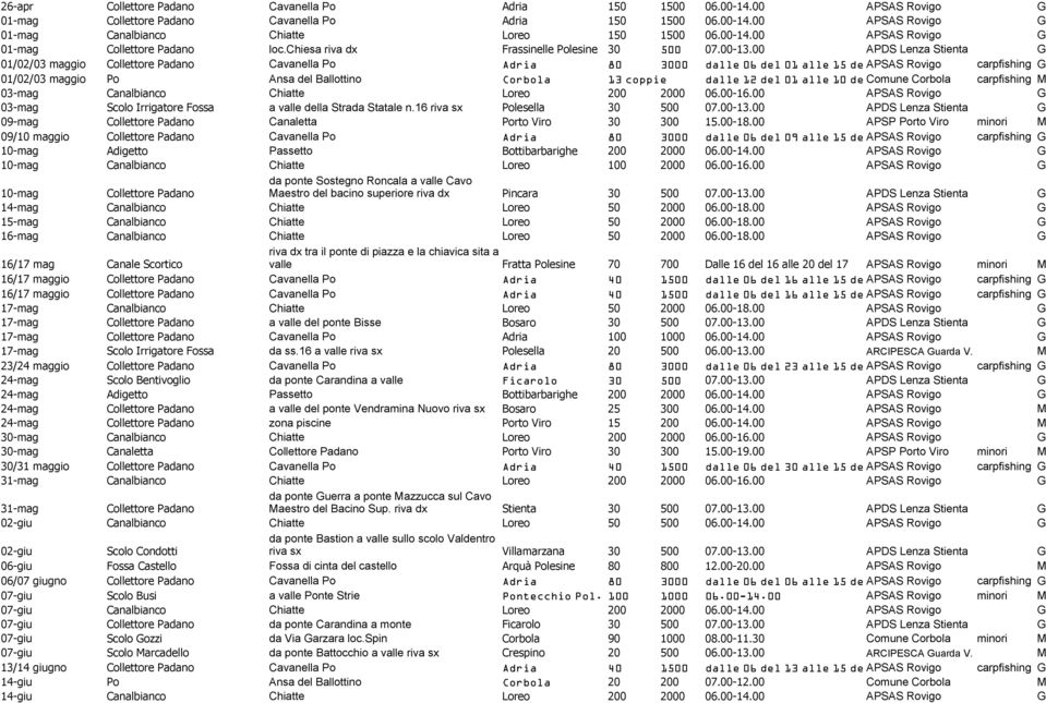 00 APDS Lenza Stienta G 01/02/03 maggio Collettore Padano Cavanella Po Adria 80 3000 dalle 06 del 01 alle 15 del APSAS 03 Rovigo carpfishing G 01/02/03 maggio Po Ansa del Ballottino Corbola 13 coppie