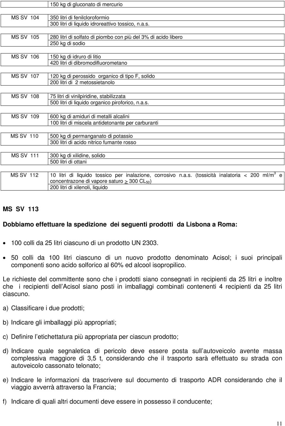 280 litri di solfato di piombo con più del 3% di acido libero 250 kg di sodio 150 kg di idruro di litio 420 litri di dibromodifluorometano 120 kg di perossido organico di tipo F, solido 200 litri di