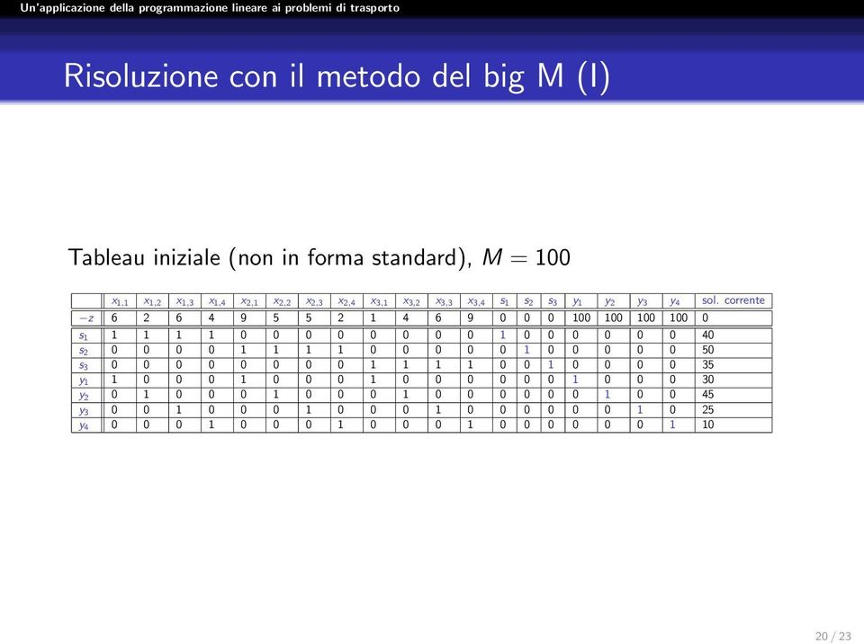 corrente z 6 2 6 4 9 5 5 2 1 4 6 9 0 0 0 100 100 100 100 0 s1 1 1 1 1 0 0 0 0 0 0 0 0 1 0 0 0 0 0 0 40 s2 0 0 0 0 1 1 1 1 0 0 0 0 0 1 0 0