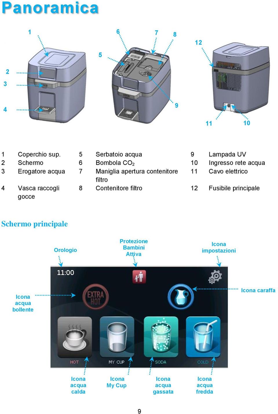 apertura contenitore 11 Cavo elettrico filtro 4 Vasca raccogli gocce 8 Contenitore filtro 12 Fusibile principale