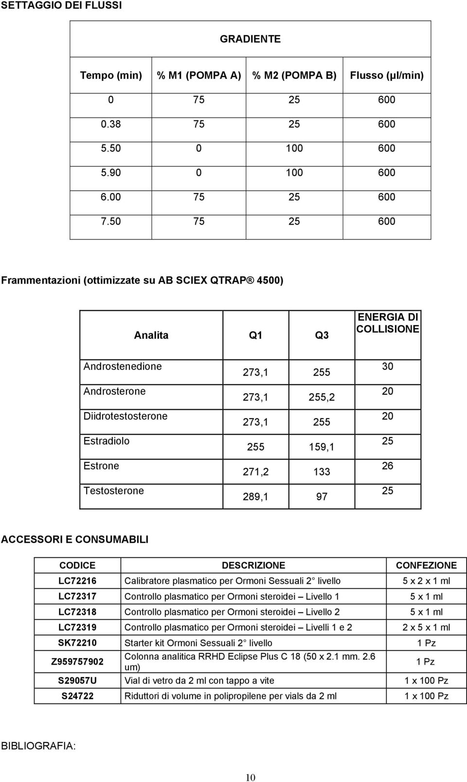 19,1 271,2 133 289,1 97 3 2 2 2 2 2 ACCESSORI E CONSUMABILI CODICE DESCRIZIONE CONFEZIONE LC7221 Calibratore plasmatico per Ormoni Sessuali 2 livello x 2 x 1 ml LC72317 Controllo plasmatico per