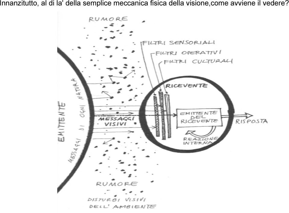 meccanica fisica della