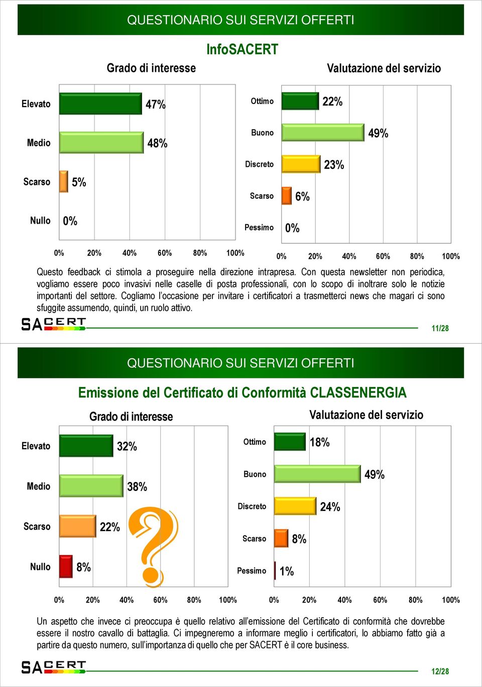 Cogliamo l occasione per invitare i certificatori a trasmetterci news che magari ci sono sfuggite assumendo, quindi, un ruolo attivo.