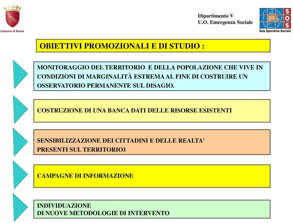 COSTRUZIONE DI UNA BANCA DATI DELLE RISORSE ESISTENTI SENSIBILIZZAZIONE DEI CITTADINI E DELLE