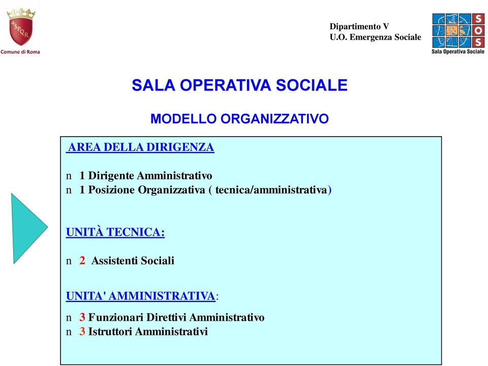 tecnica/amministrativa) UNITÀ TECNICA: n 2 Assistenti Sociali UNITA'