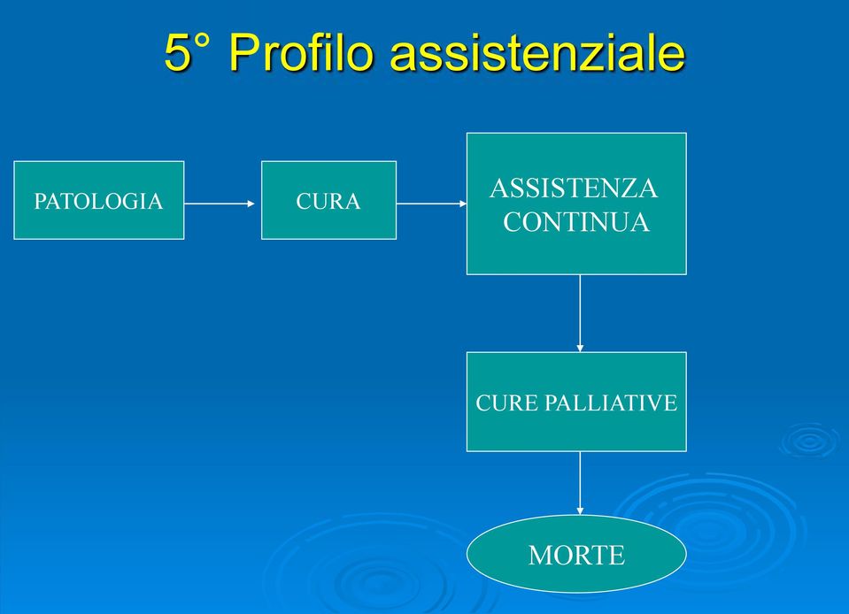 PATOLOGIA CURA