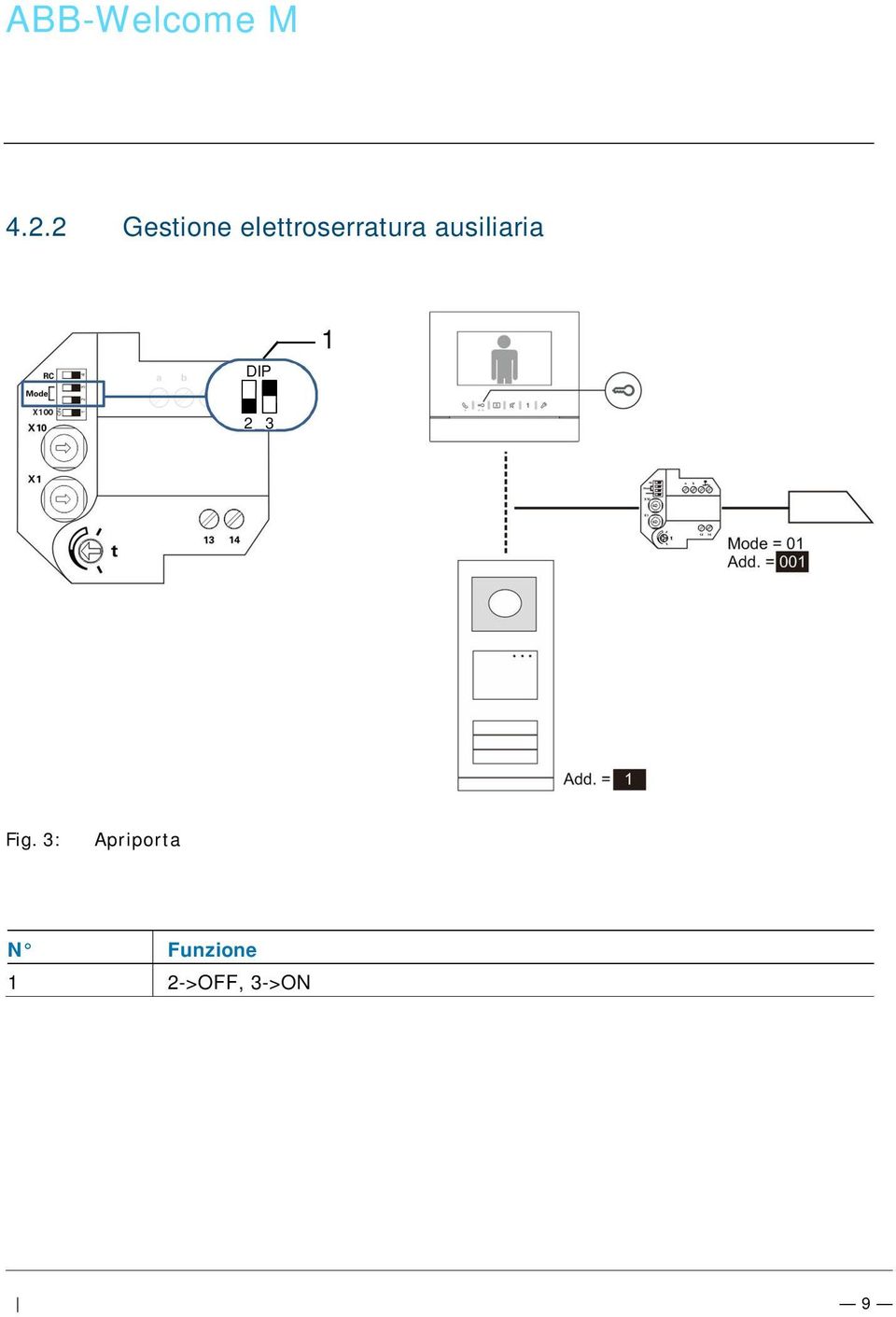 9\mod_1 310 723 320 966 _15. docx @ 10 783 3 @ @ 4.2.2 Gestione elettroserratura ausiliaria DIP 1 2 3 Fig.