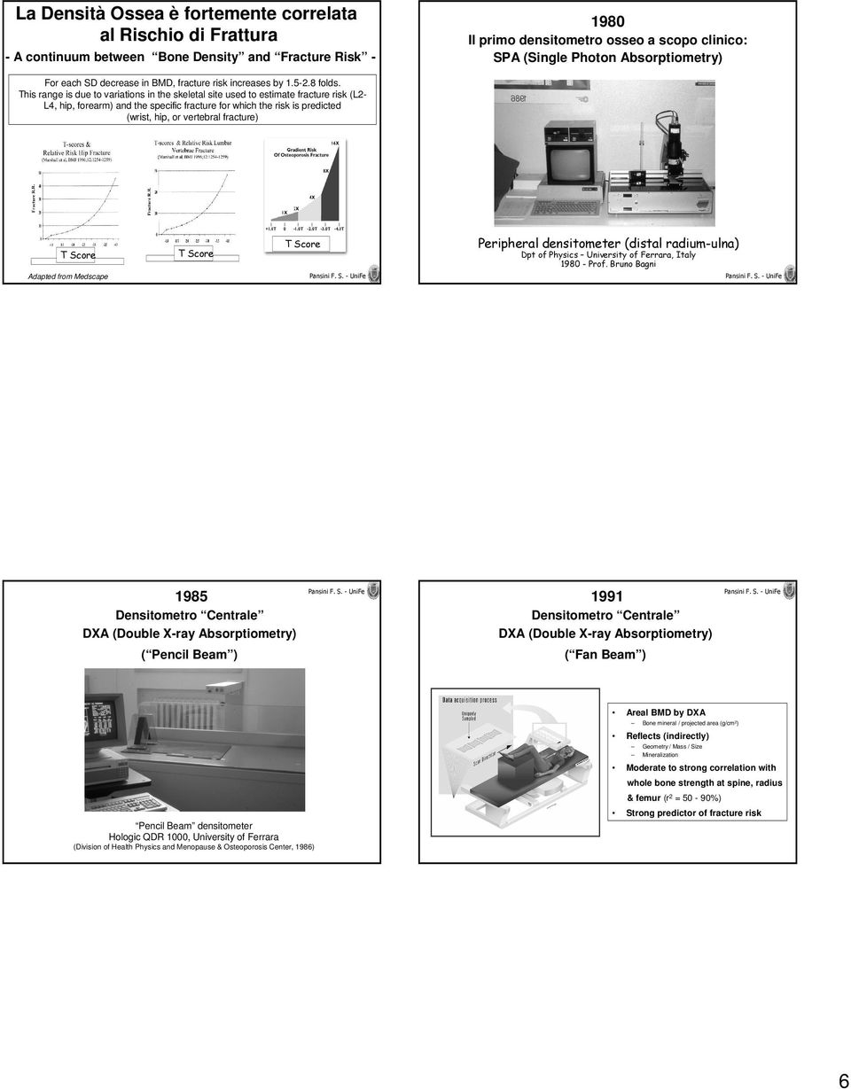 This range is due to variations in the skeletal site used to estimate fracture risk (L2L4, hip, forearm) and the specific fracture for which the risk is predicted (wrist, hip, or vertebral fracture)