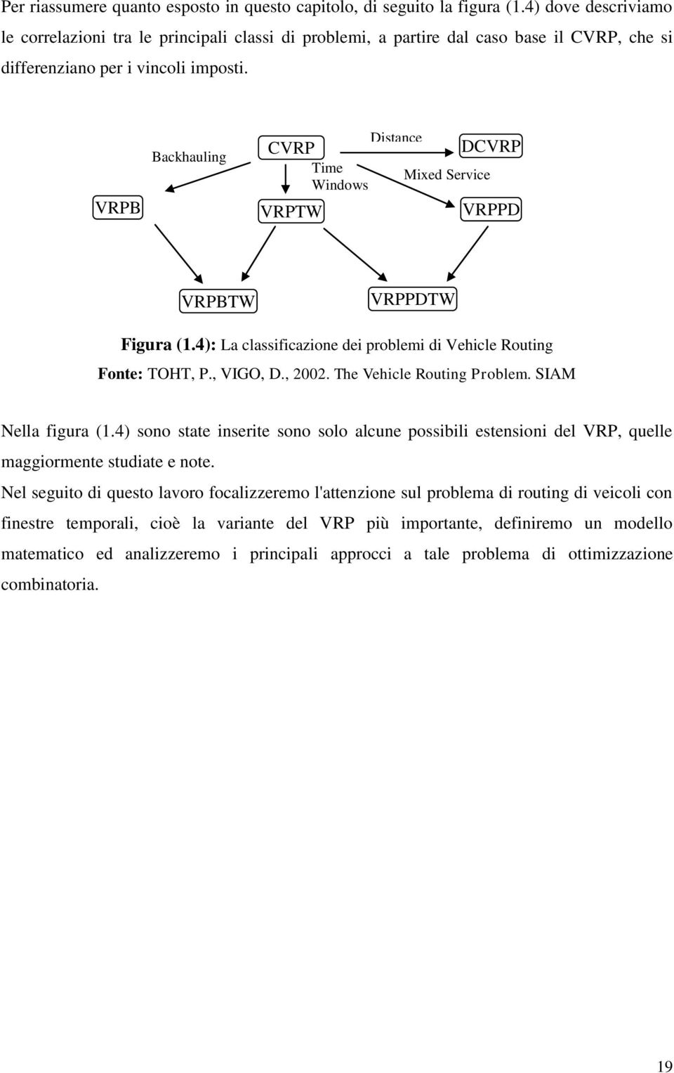 VRPB Backauling CVRP VRPTW Time Windows Distance Mixed Service DCVRP VRPPD VRPBTW VRPPDTW Figura (1.4): La classificazione dei problemi di Veicle Routing Fonte: TOHT, P., VIGO, D., 2002.