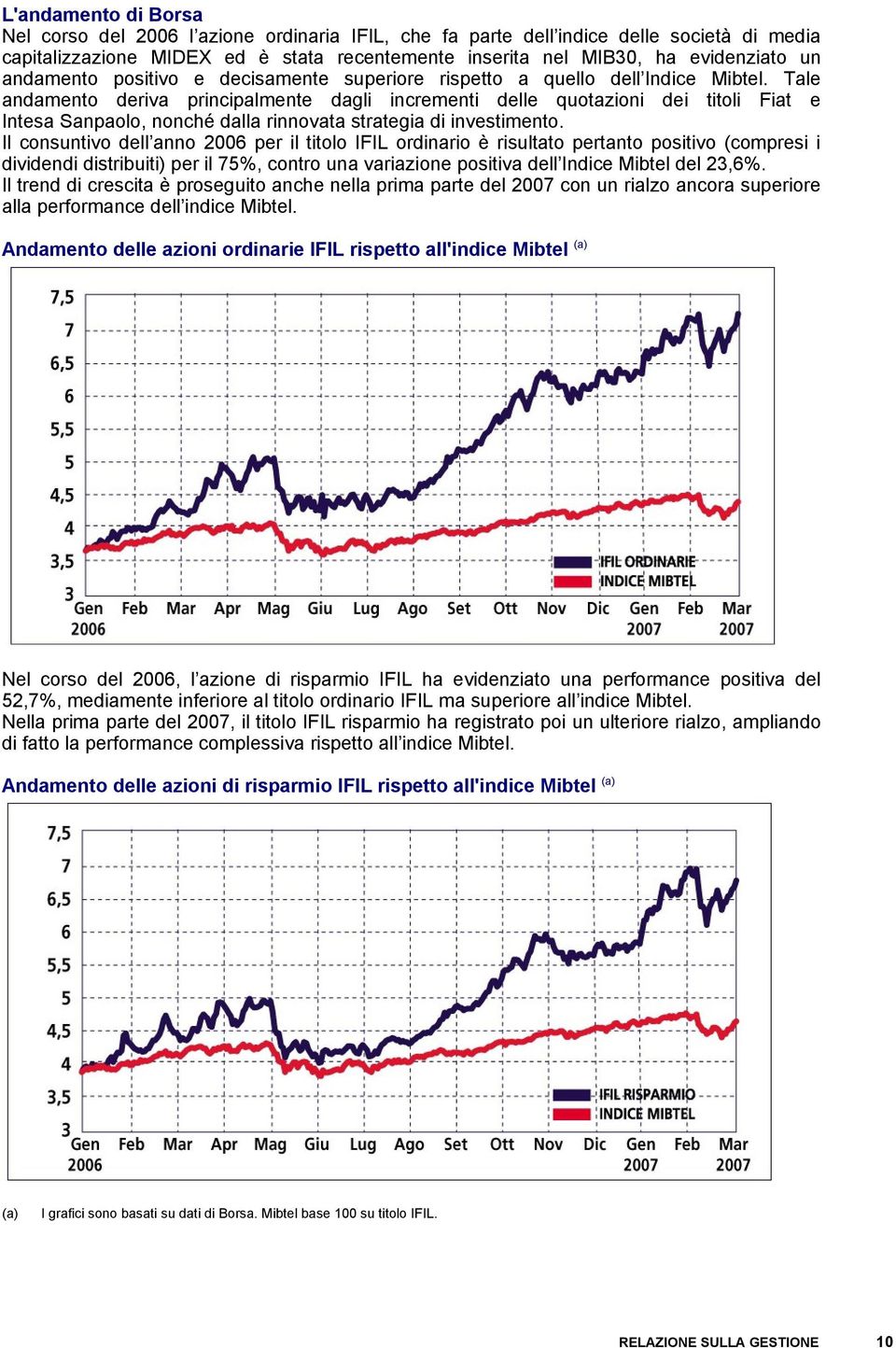 Tale andamento deriva principalmente dagli incrementi delle quotazioni dei titoli Fiat e Intesa Sanpaolo, nonché dalla rinnovata strategia di investimento.