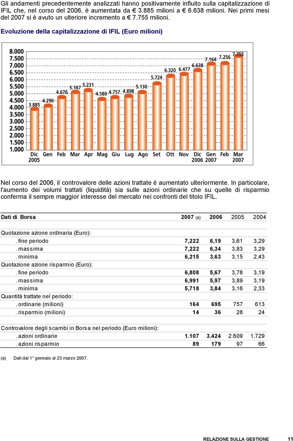 Evoluzione della capitalizzazione di IFIL (Euro milioni) Nel corso del 2006, il controvalore delle azioni trattate è aumentato ulteriormente.