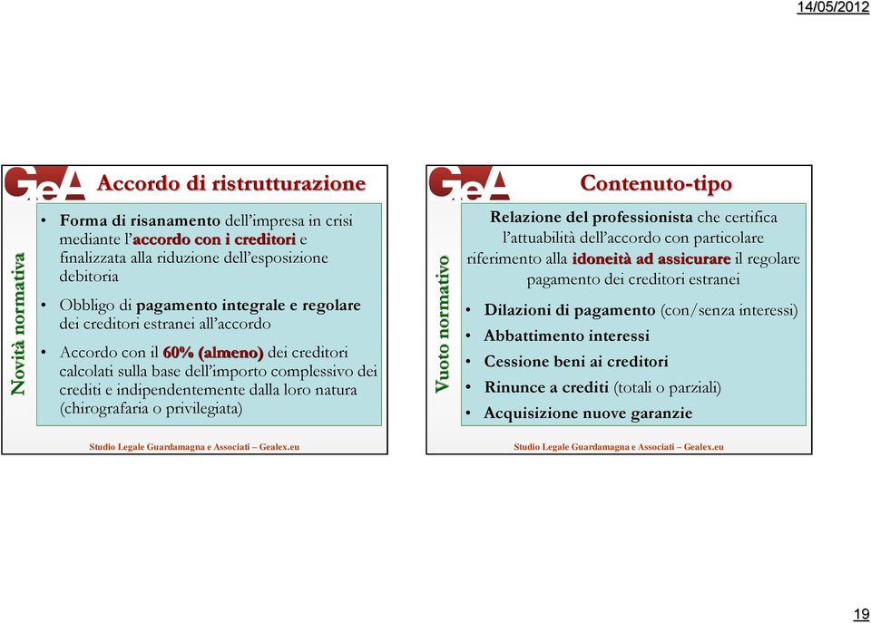 crediti e indipendentemente dalla loro natura (chirografaria o privilegiata) Relazione del professionista che certifica l attuabilità dell accordo con particolare riferimento alla idoneità ad