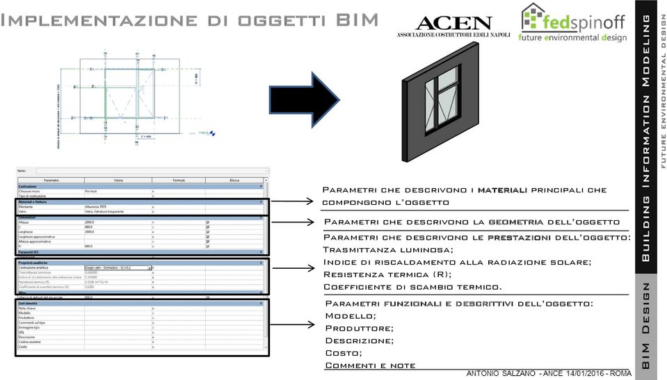 Trasmittanza luminosa; Indice di riscaldamento alla radiazione solare; Resistenza termica (R); Coefficiente di