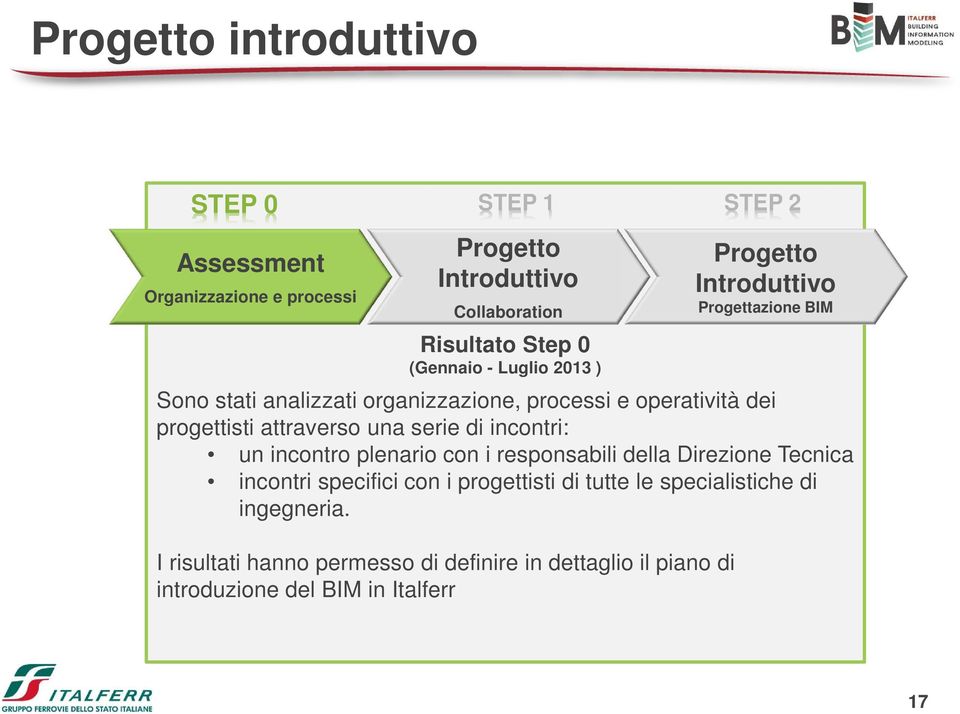 un incontro plenario con i responsabili della Direzione Tecnica incontri specifici con i progettisti di tutte le specialistiche di