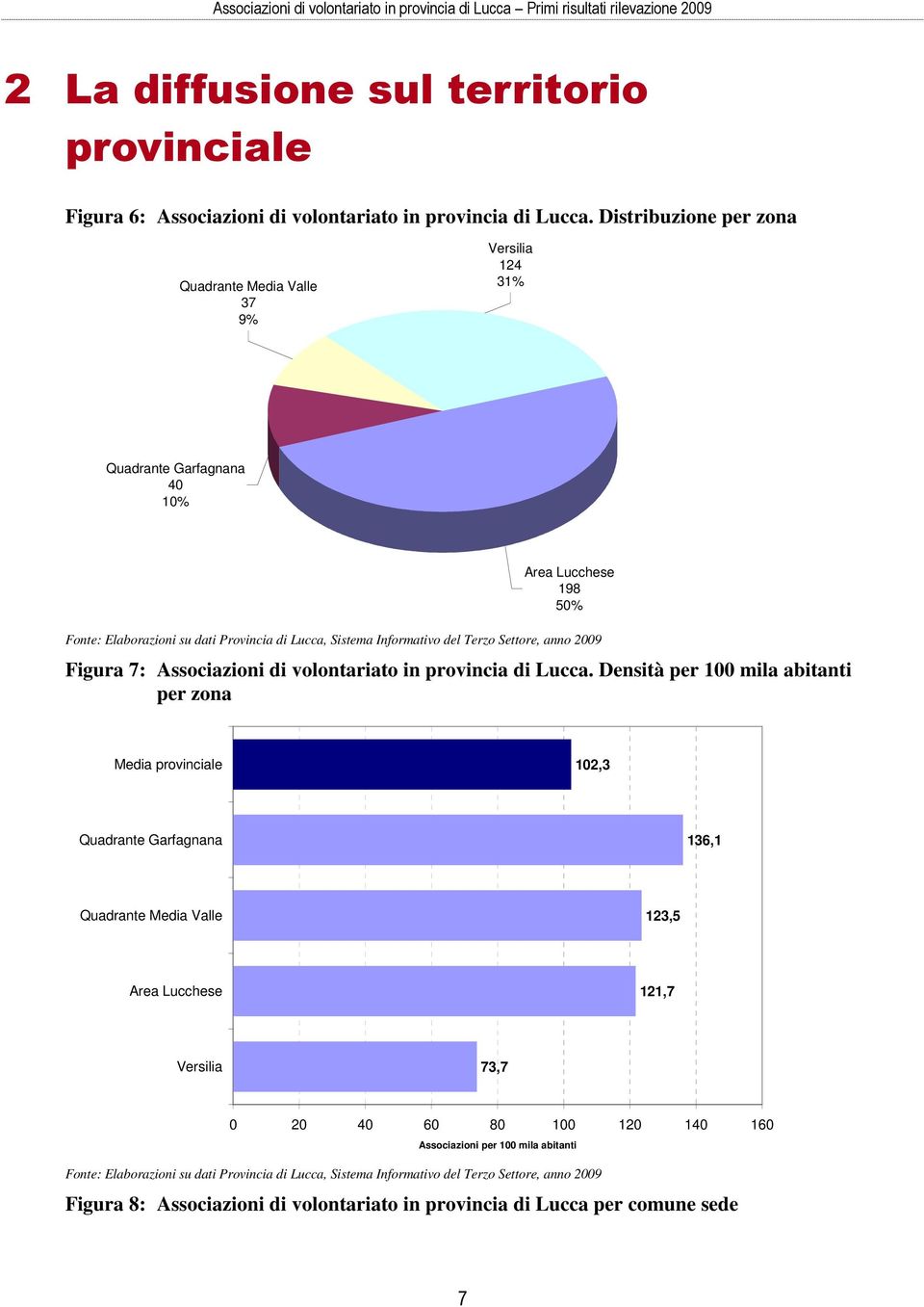 00 Figura 7: Associazioni di volontariato in provincia di Lucca.