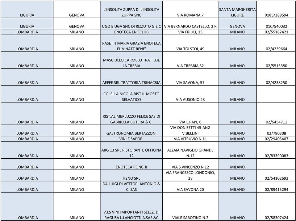 DE LA TREBIA VIA TREBBIA 32 02/5513380 AEFFE SRL TRATTORIA TRINACRIA VIA SAVONA, 57 02/4238250 COLELLA NICOLA RIST.IL MOSTO SELVATICO VIA AUSONIO 23 RIST.