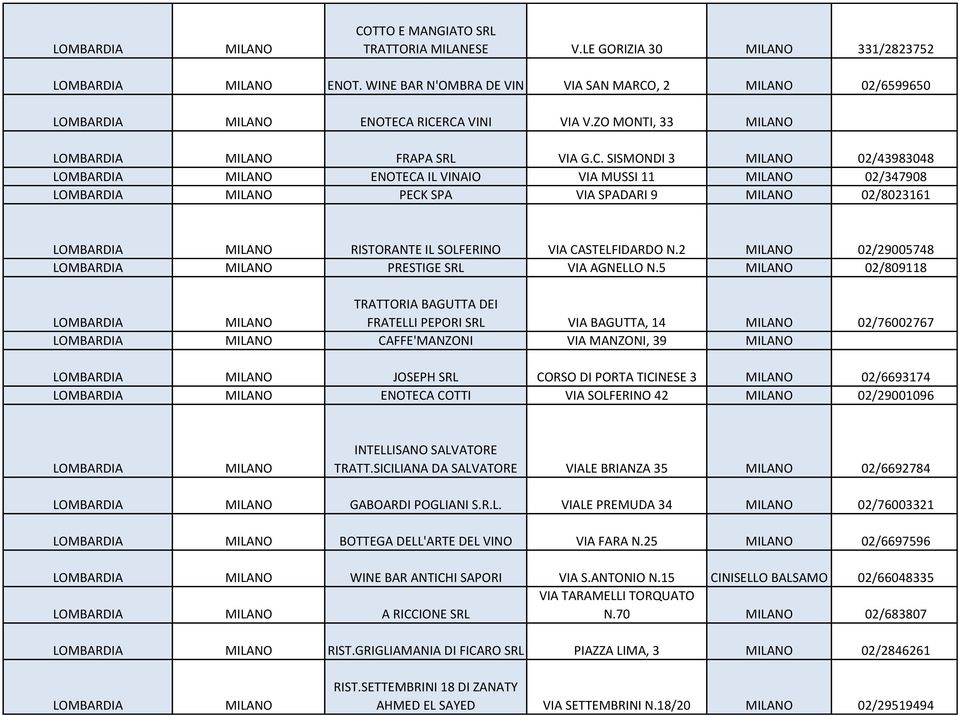 5 02/809118 TRATTORIA BAGUTTA DEI FRATELLI PEPORI SRL VIA BAGUTTA, 14 02/76002767 CAFFE'MANZONI VIA MANZONI, 39 JOSEPH SRL CORSO DI PORTA TICINESE 3 02/6693174 ENOTECA COTTI VIA SOLFERINO 42
